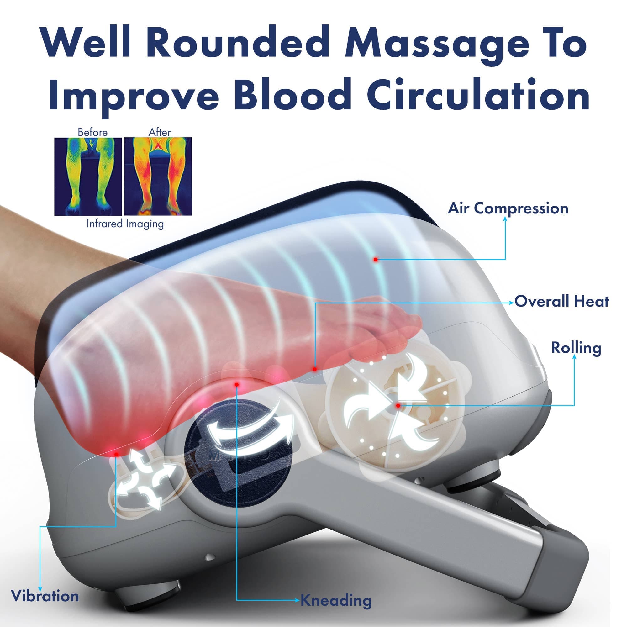 FAIRE - Miko Massager Miko Foot and Leg Massager with Heat, Compression Massage