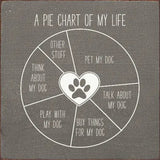 Funny Handmade Sign for Dog Lover:  Pie Chart of My Life