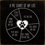 Funny Handmade Sign for Dog Lover:  Pie Chart of My Life