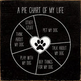 Faire: SAWDUST CITY funny sign Black Funny Handmade Sign for Dog Lover:  Pie Chart of My Life