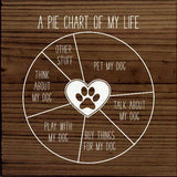 Funny Handmade Sign for Dog Lover:  Pie Chart of My Life