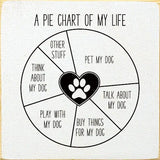 Faire: SAWDUST CITY funny sign White Funny Handmade Sign for Dog Lover:  Pie Chart of My Life