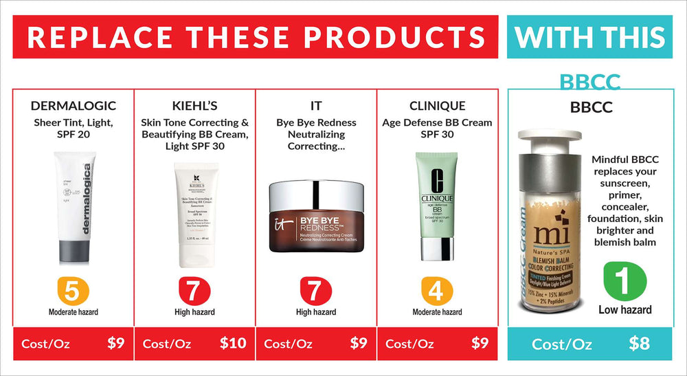 Mindful Minerals skin care cream MindFul Minerals Blemish Balm And Color Correction Cream